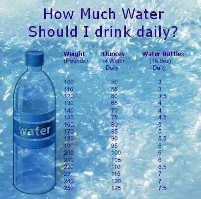 Water Chart For Weight